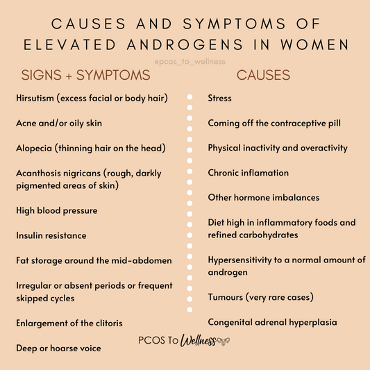 The Causes and Symptoms of High Testosterone and Other Androgens